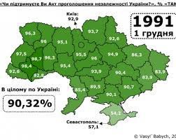 30 річниця Всеукраїнського референдуму