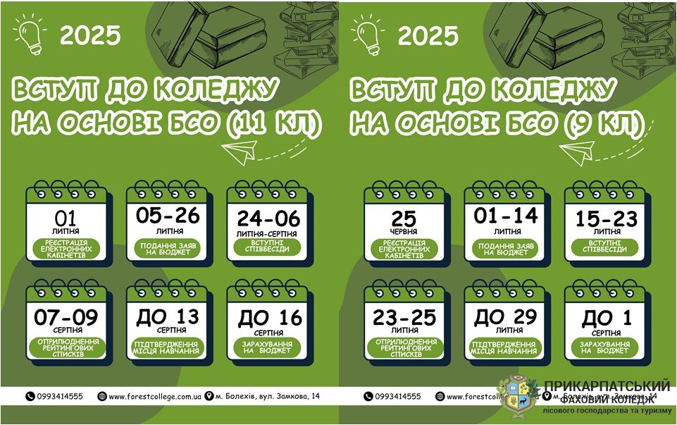 ВСТУП 2025